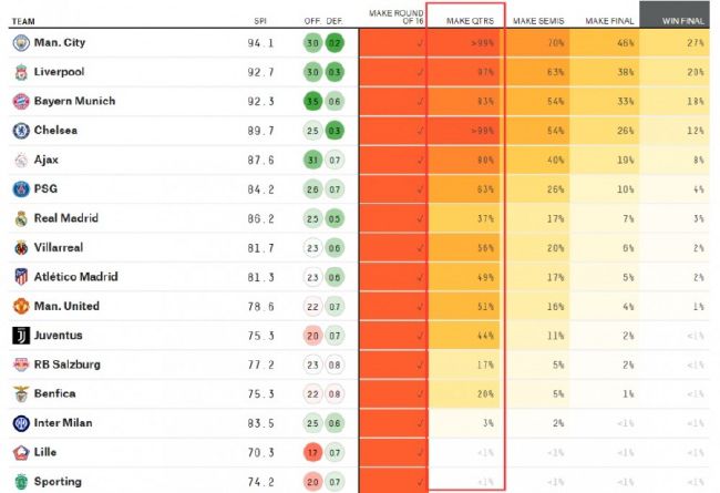 穆雷28+5约基奇26+14+8掘金终结勇士5连胜　NBA圣诞大战，勇士客场对阵掘金。